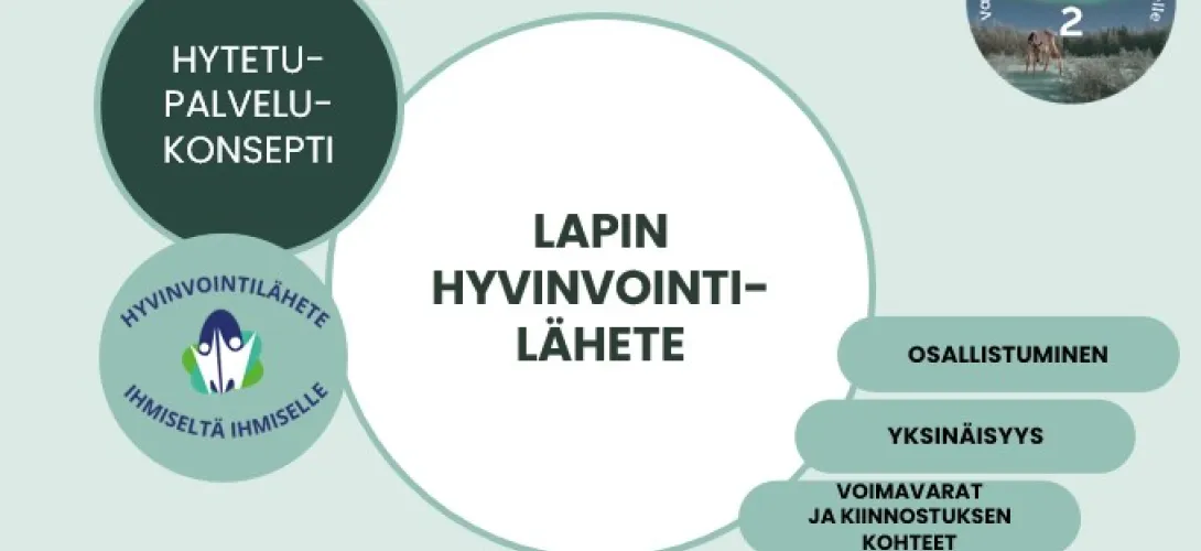 Lapin hyvinvointilähete (RRP, P4, I2)