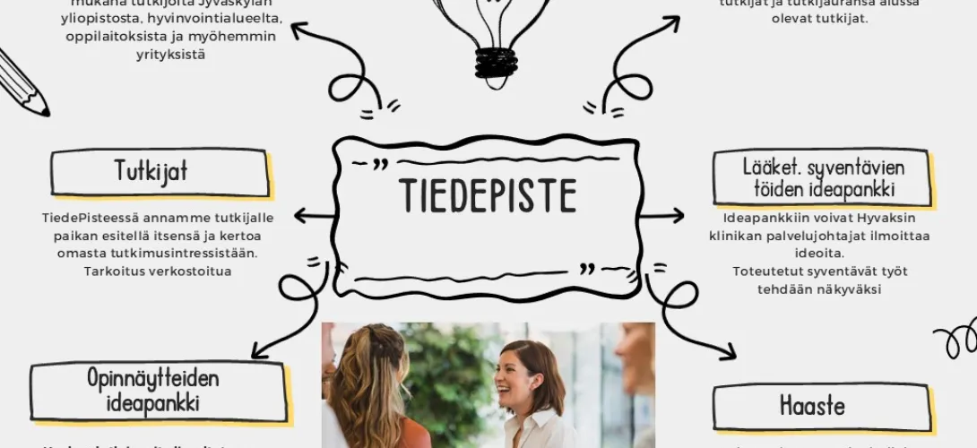 TiedePiste kokoaa yhteen ammattilaiset, tutkijat sekä opiskelijat