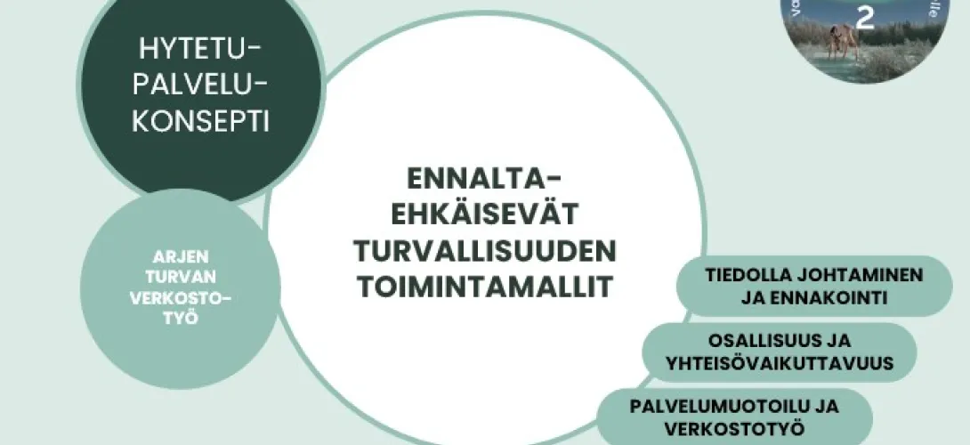 Arjen turvan verkostotyö: ennaltaehkäisevät turvallisuuden  toimintamallit  Lapin HVA (RRP, P4, I2)