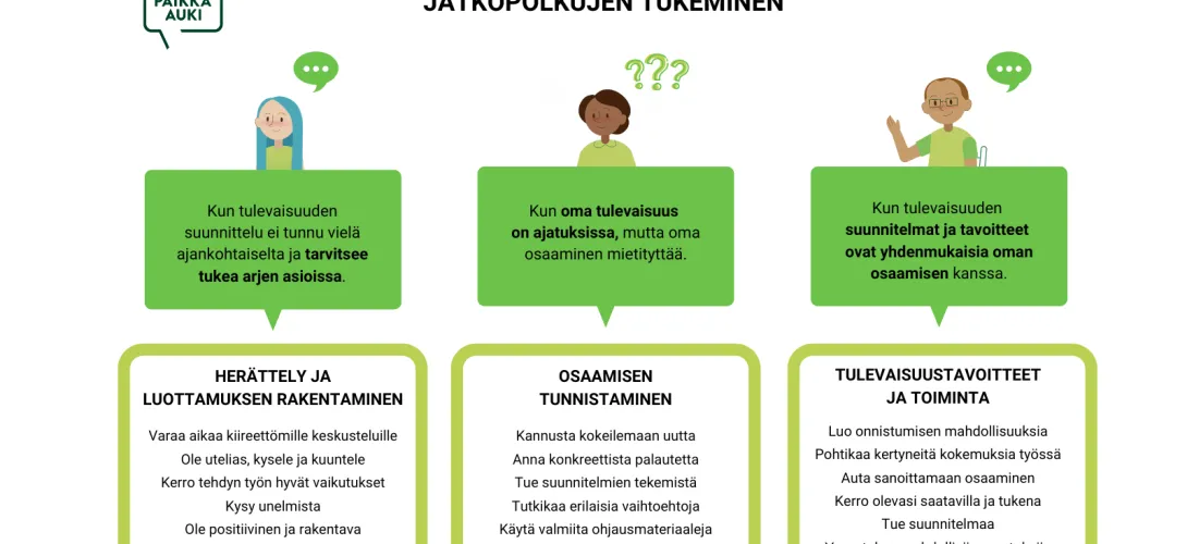 Jatkopolkujen tukeminen