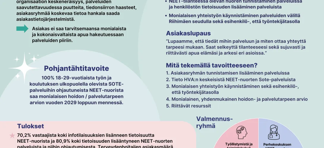 NEET-nuorten sosiaali- ja terveyspalvelut ja palveluohjaus, Kanta-Hämeen hyvinvointialue, Sujuvat palvelut- valmennus(RRP,P4,I1)