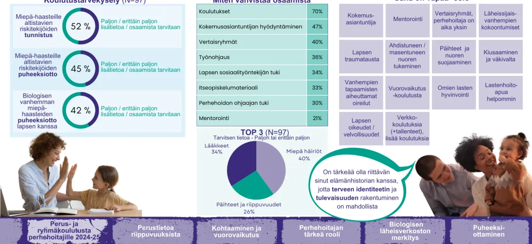Lastensuojelun sijaishuollon päihde- ja mielenterveysosaamisen vahvistaminen Varhan perhehoidossa, Varsinais-Suomen hyvinvointialue (RRP, P4, I1)