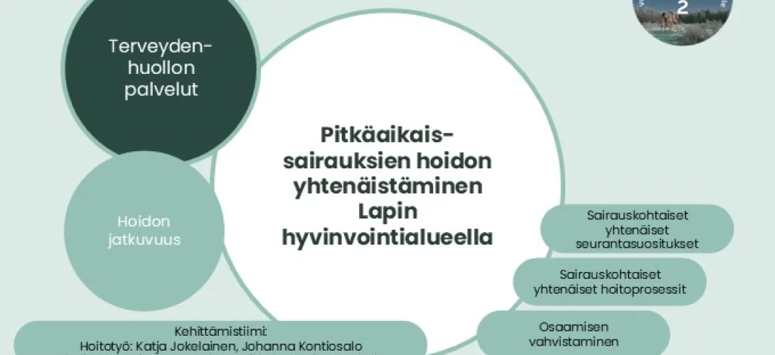 Pitkäaikaissairauksien hoidon  yhtenäistäminen Lapin hyvinvointialueella (RRP, P4, I1, l3)
