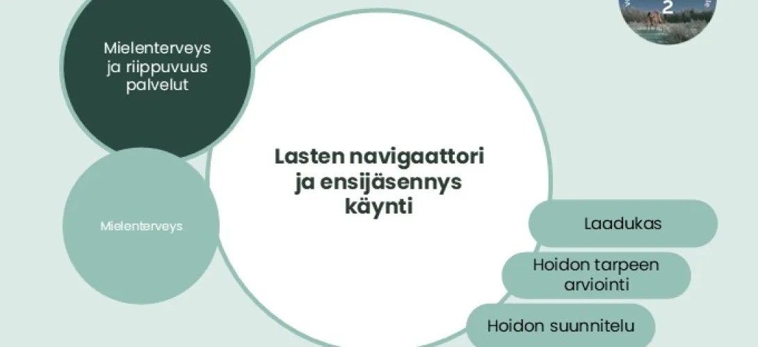 Lasten navigaattori ja ensijäsennyskäynti -pilotti, Lapin HVA (RRP, P4, I4)