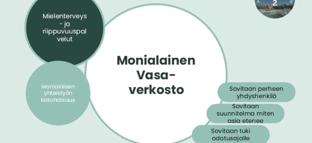 Alakouluikäisten perustason mielenterveyspalveluiden kehittäminen (Rovaniemi, pilotti) Sujuvat palvelut -valmennus, Lapin HVA, RRP, P4, I1