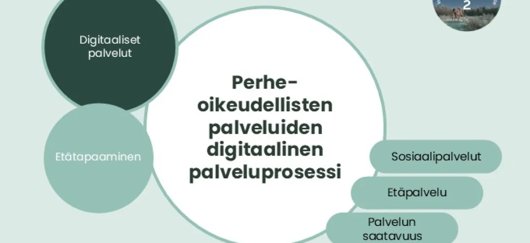 Perheoikeudellisten palveluiden digitaalinen palveluprosessi, Lapin HVA (RRP, P4, I4)