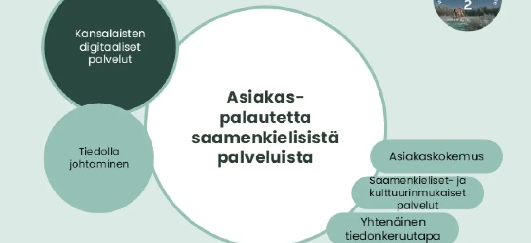 Asiakaspalautetta saamenkielisistä palveluista, Lapin hva (RRP, P4, I4)