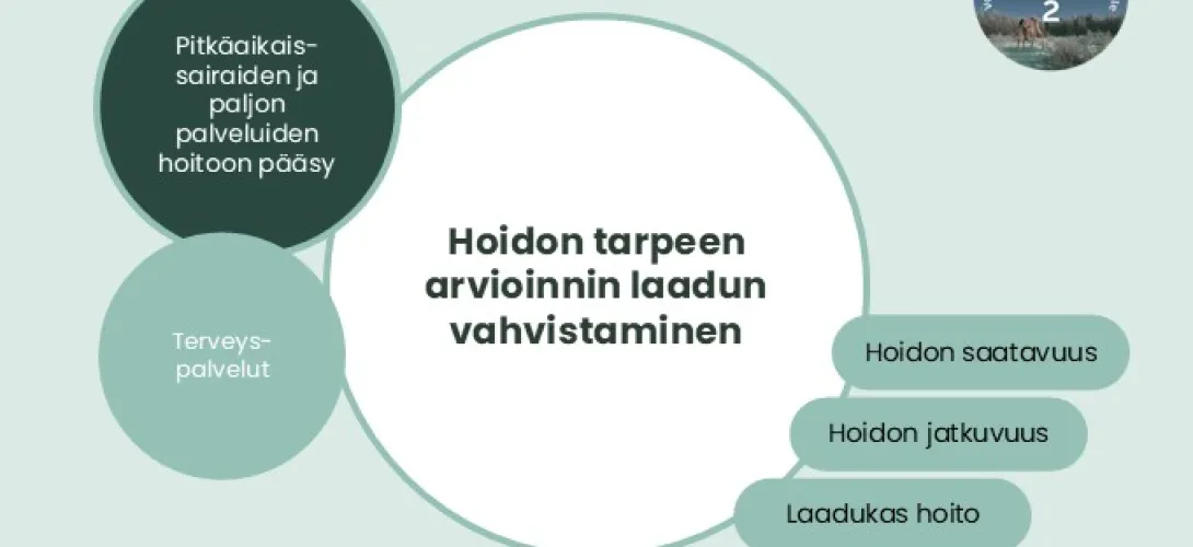 Hoidon tarpeen arvioinnin (HTA) laadun vahvistaminen Lapin HVA (RRP, P4, I1, I3) 
