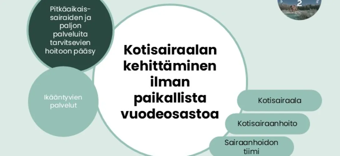 Kotisairaalan kehittäminen ilman paikallista vuodeosasto toimintaa Lapin HVA (RRP, P4,I1)