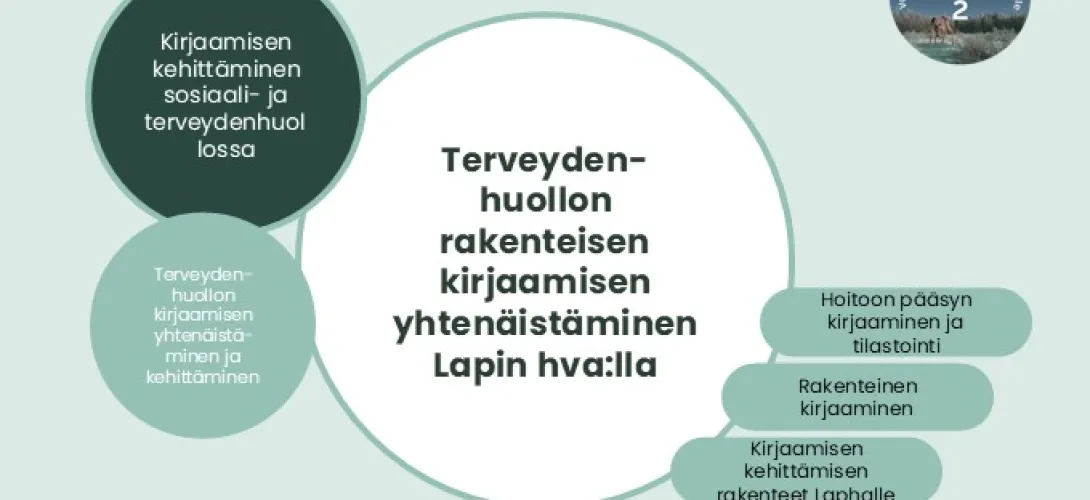 Terveydenhuollon rakenteisen kirjaamisen yhtenäistäminen, Lapin hva  (RRP, P4, I1, I3, I4)