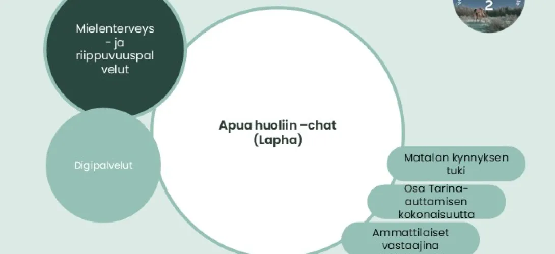 Apua huoliin -chat nuorille ja lapsiperheiden vanhemmille, Lapin hva (RRP, P4, I4)