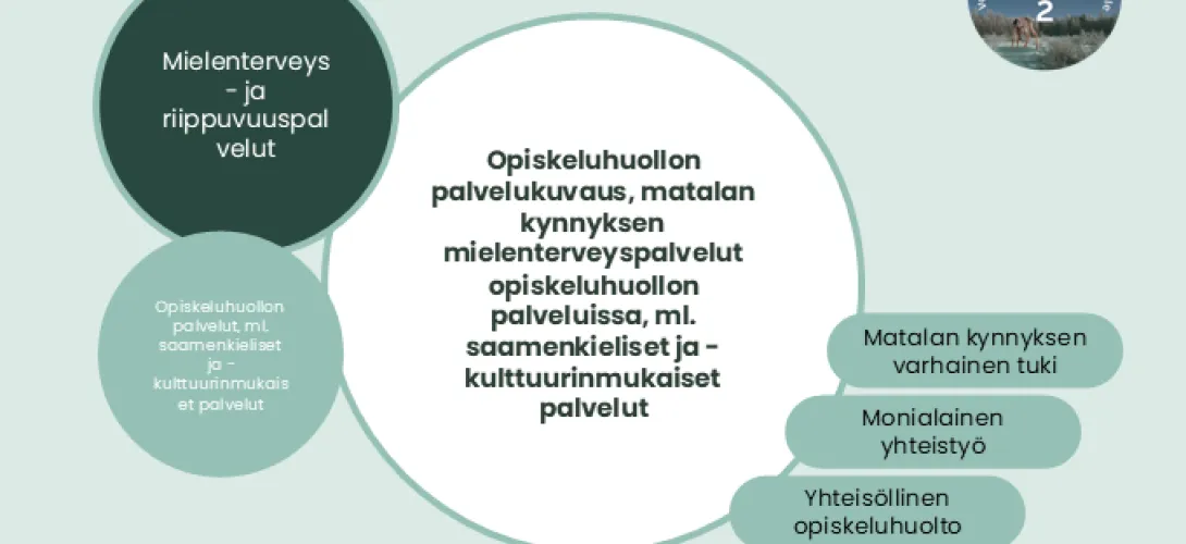 Opiskeluhuollon palvelukuvaus ml. saamenkieliset ja kulttuurinmukaiset palvelut, Matalan kynnyksen mielenterveyspalvelut, Lapin HVA (RRP, P4, I1)