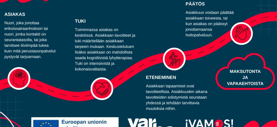 Matkalla-toiminta (Varsinais-Suomen hyvinvointialue, RRP, P4, I1)