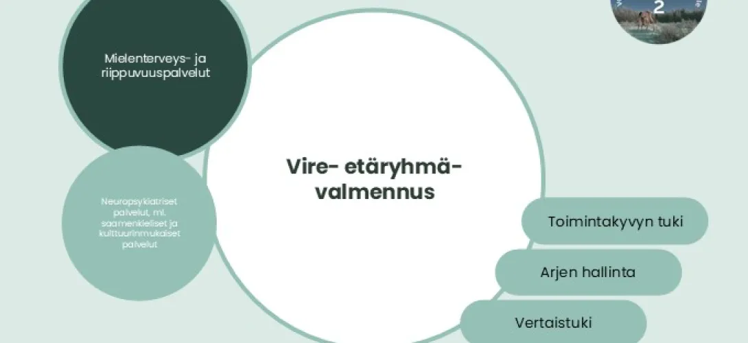 Vire-etäryhmävalmennusmalli, Lapin HVA (RRP, P4, I1, I4)
