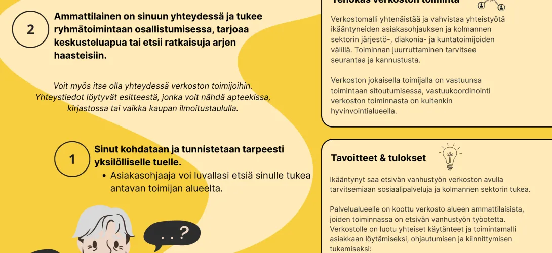 Etsivän vanhustyön verkostomalli, Pohjois-Savon hyvinvointialue, Sujuvat palvelut - valmennus (RRP, P4, I1)