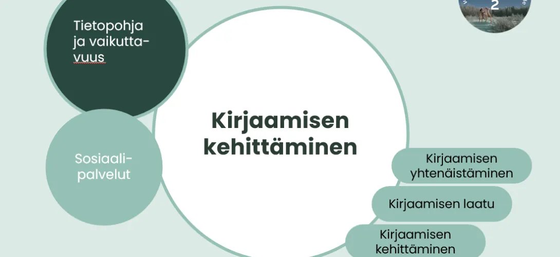 Sosiaalihuollon kirjaamisen kehittäminen, Lapin hva (RRP, P4, I3)