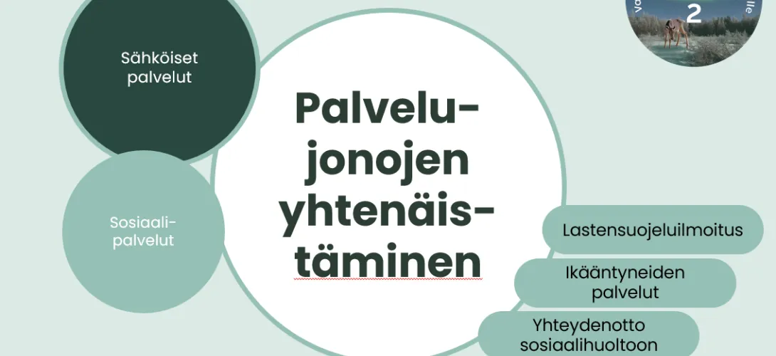 Kuntakohtaisten sähköisten SOTE-palvelujonojen yhtenäistäminen alueellisiksi Lapin HVA:lla RRP,P4,I1