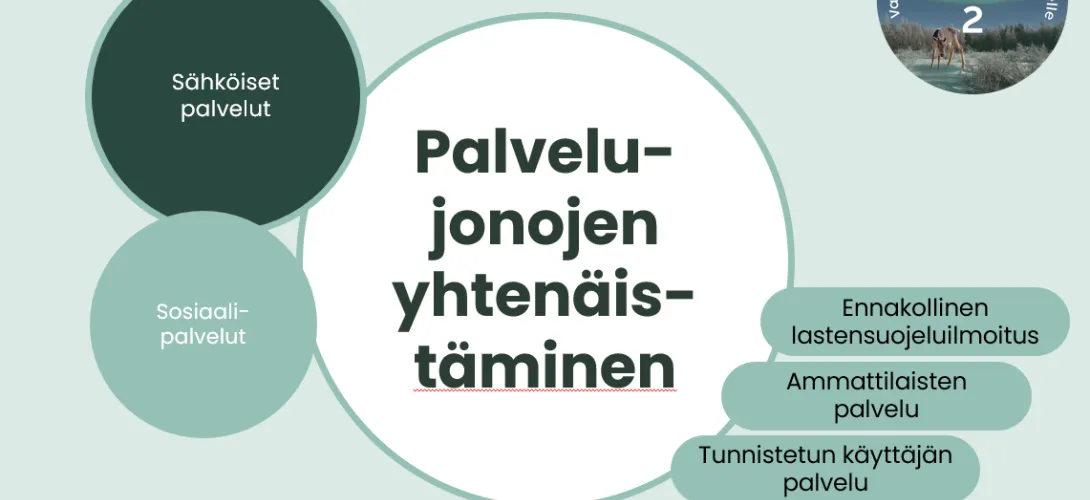 Ennakollinen lastensuojeluilmoitus  sähköisenä palvelukanavana alueellisesti toteutettuna Lapin HVA.lla.  RRP, P4, I1