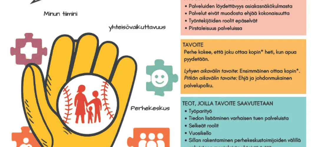 Monialaisen perheiden tuen vahvistaminen, Pirkanmaan hyvinvointialue, Sujuvat palvelut -valmennus, (RRP, P4, I1)