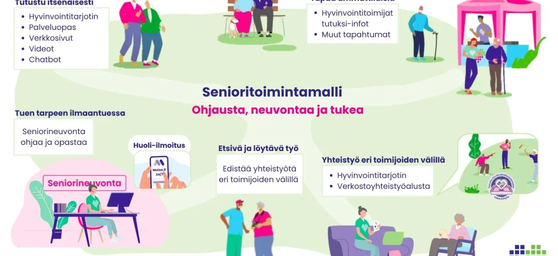 Senioritoimintamalli (vanhuspalveluvetoinen), Vantaan ja Keravan hyvinvointialue (RRP, P4, I1, I4)