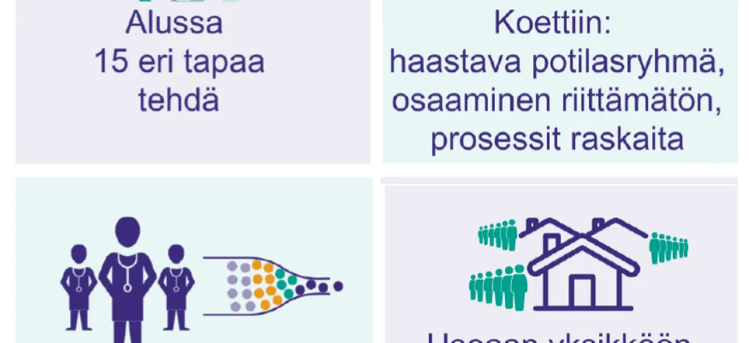 ADHD-prosessin juurruttamisen tuki + jonopurku aikuisten mielenterveys- ja päihdepalveluissa Varsinais-Suomen hyvinvointialueella (RRP, P4, I1)