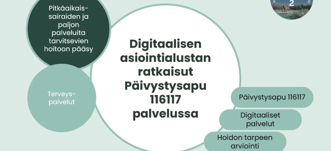 Digitaalisen asiointialustan ratkaisut päivystysapu 116117 palvelussa, Lapin HVA (RRP, P4, I1)