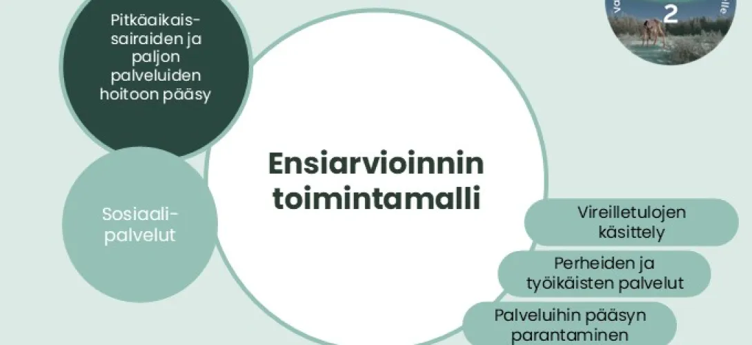 Ensiarvioinnin toimintamalli, Lapin HVA, (RRP, P4, I1)