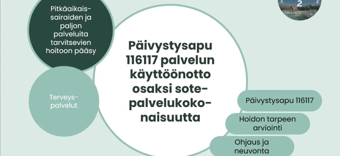 Päivystysapu 116117 palvelun käyttöönotto osaksi sote-palvelukokonaisuutta, Lapin HVA, (RRP, P4, I1)