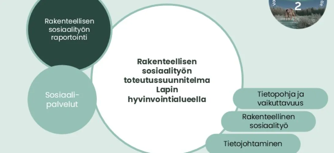 Rakenteellisen sosiaalityön toteutussuunnitelma, Lapin hva (RRP3, P4, I3) 