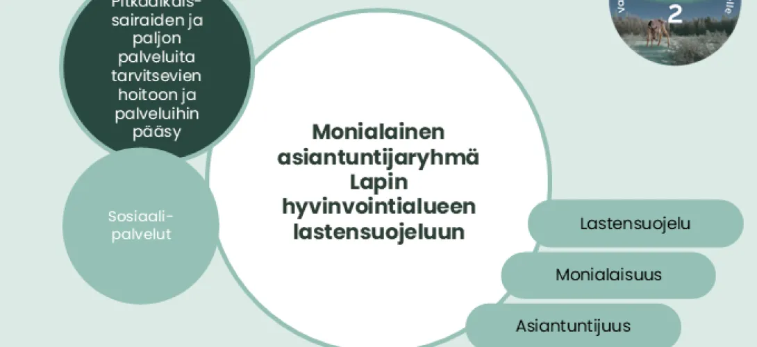 Monialainen asiantuntijaryhmä Lapin hyvinvointialueen lastensuojeluun, Lapin hva (RRP, P4, I1)