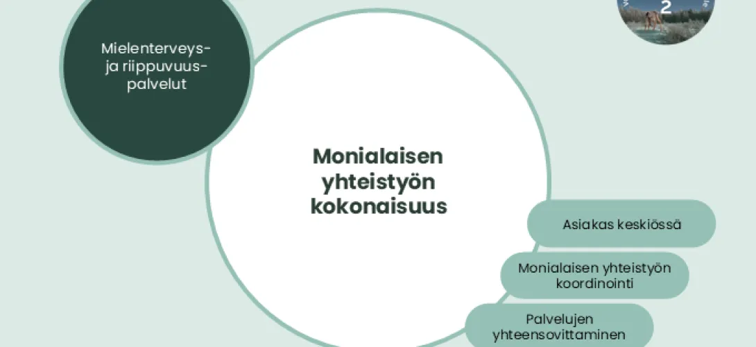 Monialaisen yhteistyön kehittämiskokonaisuus, Lapin HVA (RRP, P4, I1)