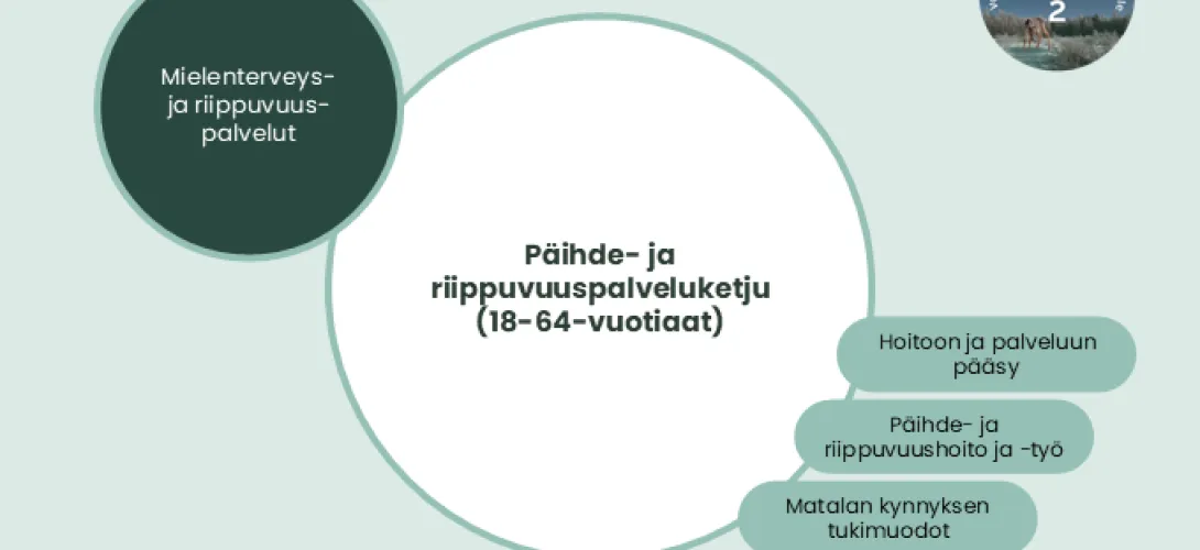 Päihde- ja riippuvuuspalveluketju, Lapin HVA (RRP, P4, I1)