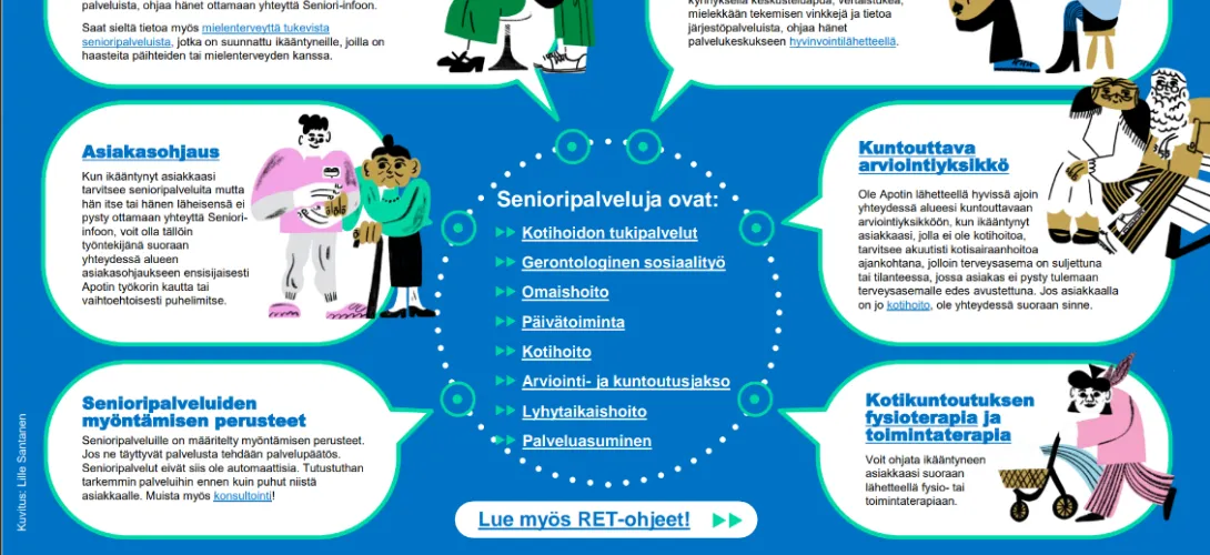 Interaktiiviset PDF-ohjeistukset työntekijöille (RRP, P4, I1)