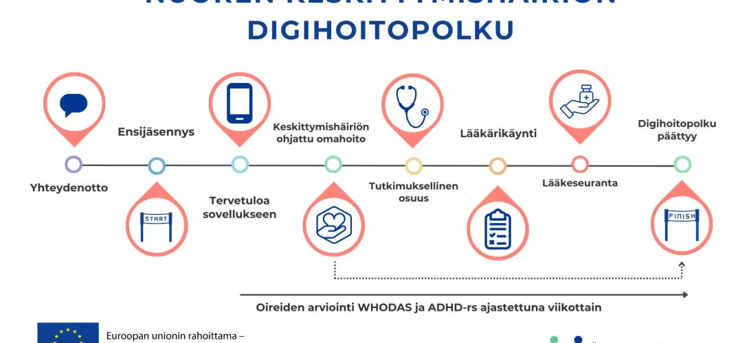 Keskittymishäiriön digihoitopolku.Pohjanmaan Hyvinvointialue, (RRP, P4,I1, I4)