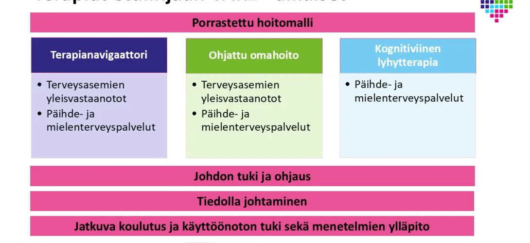 Terapiat etulinjaan (aikuiset), Vantaan ja Keravan hyvinvointialue (RRP, P4, Inv1)