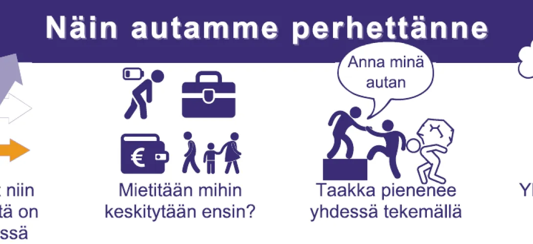Systeemisen toimintamallin koordinoinnin vakiinnuttaminen, Varsinais-Suomen hyvinvointialue, (RRP, P4, I1)
