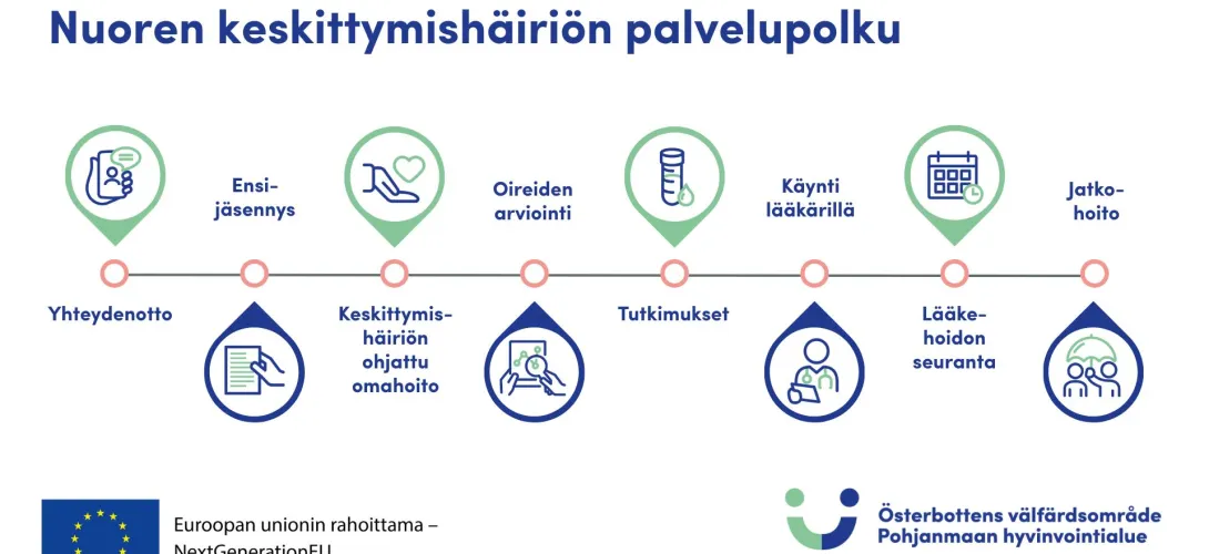 Keskittymis-ja tarkkaavaisuusoireisille nuorille  palvelupolku,Pohjanmaan hvalue,Sujuvat palvelut-valmennus,(RRP, P4,I1)