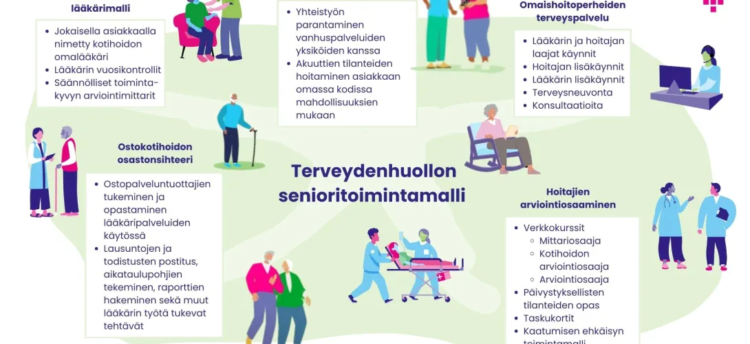 Terveydenhuollon senioritoimintamalli, Vantaan ja Keravan hyvinvointialue, (RRP, P4, I1)
