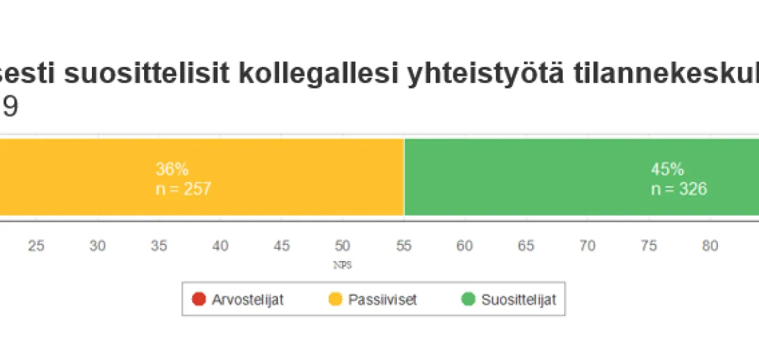 Säännöllisen palautteen kerääminen