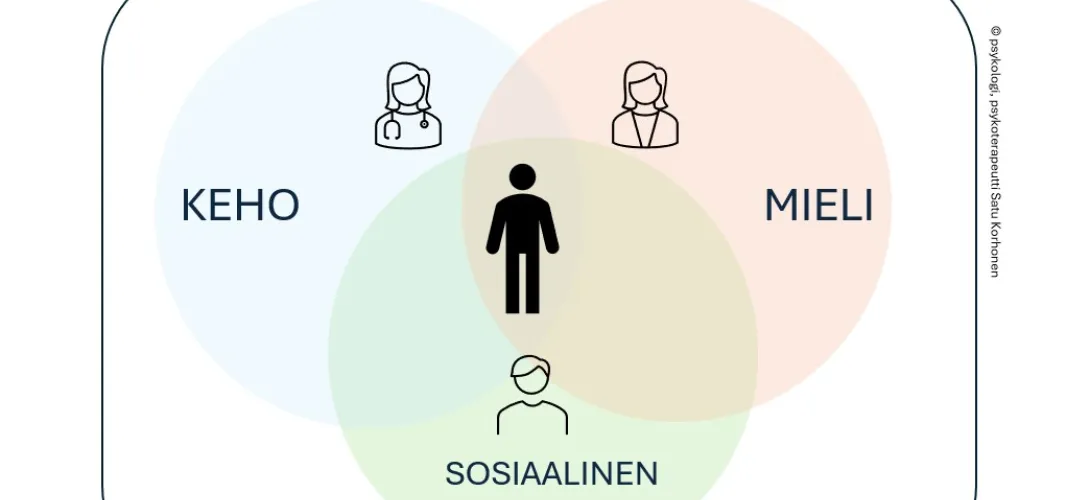 Kokonaisvaltaisen kohtaamisen toimintamalli 