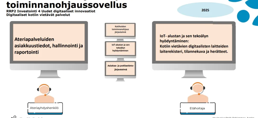 Kotihoidon etä- ja tukipalveluiden hallinnoinnin järjestelmäratkaisut, Etelä-Pohjanmaan HVA (RRP2, P4, I4)