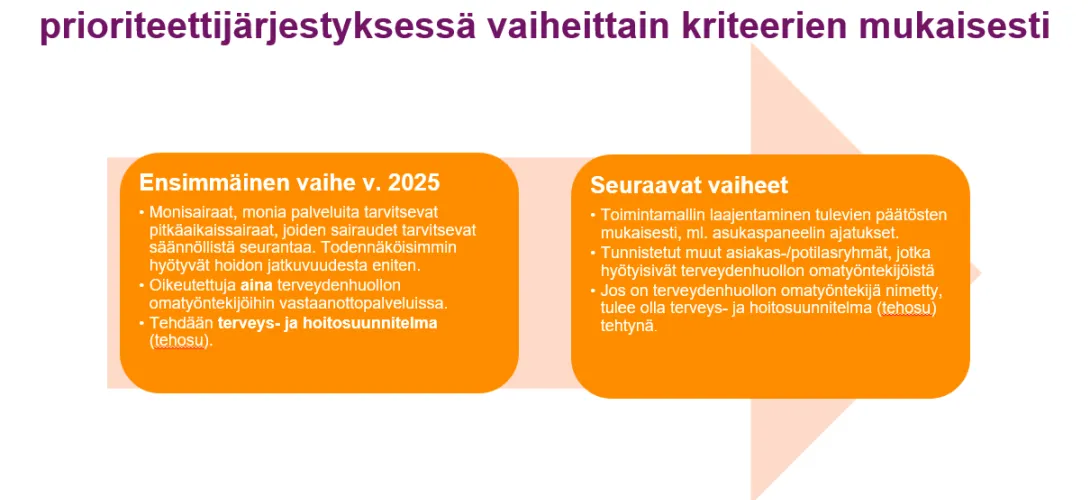 Hoidon jatkuvuusmalli (omalääkäri-toimintamalli), Pirkanmaa HVA (RRP, P4, I1)