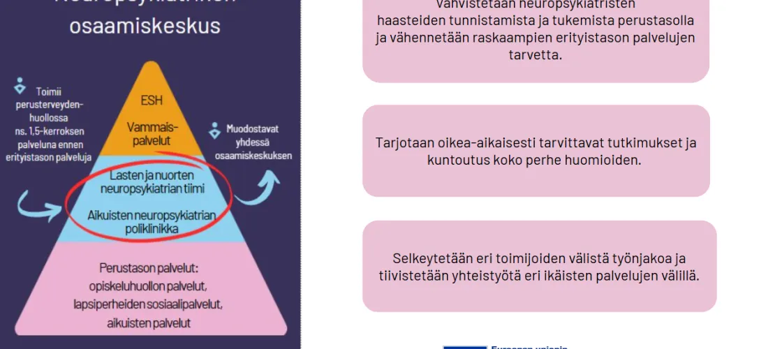 Neuropsykiatrinen osaamiskeskus, Etelä-Karjalan HVA, RRP, P4, I1