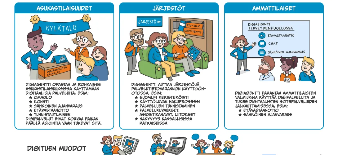 Digiagenttitoiminta, Etelä-Pohjanmaan HVA (RRP, P4, I4)