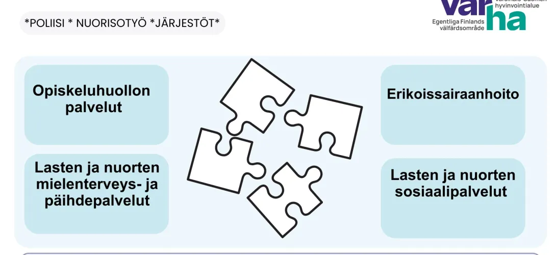 Alaikäisten päihdehoidon kehittäminen Varsinais-Suomen hva (RRP, P4, I1)