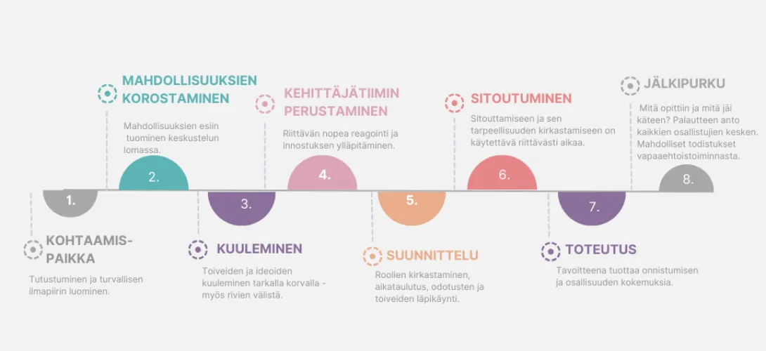 Nuorilähtöisen toiminnan mahdollistaminen