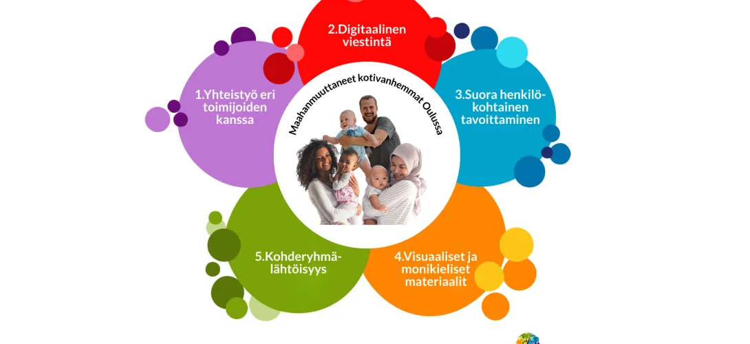 Kotoa työelämään – Monikanavaisen viestinnän malli maahanmuuttaneiden kotivanhempien tavoittamiseen 