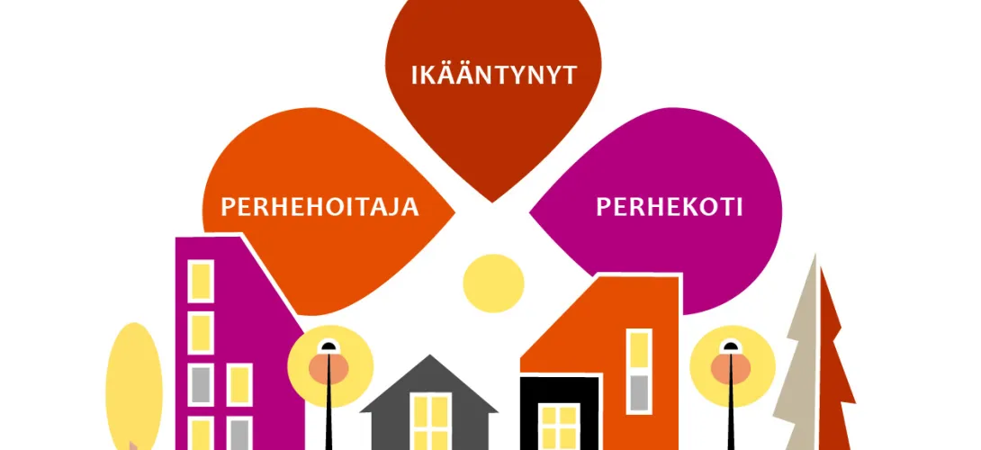 Yhteensovittamisen toimintamalli ikäihmisten perhehoitoon