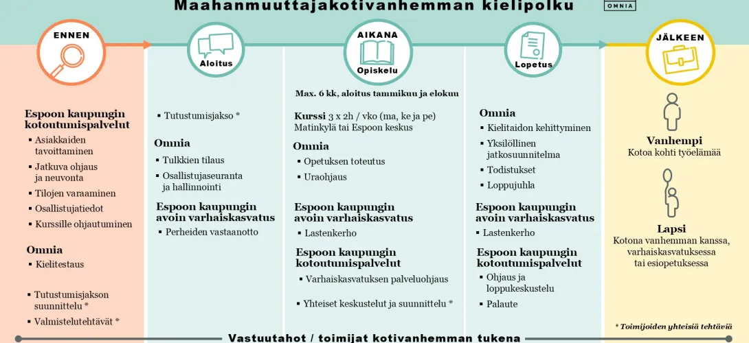 Kotoa kohti työelämää -toimintamalli