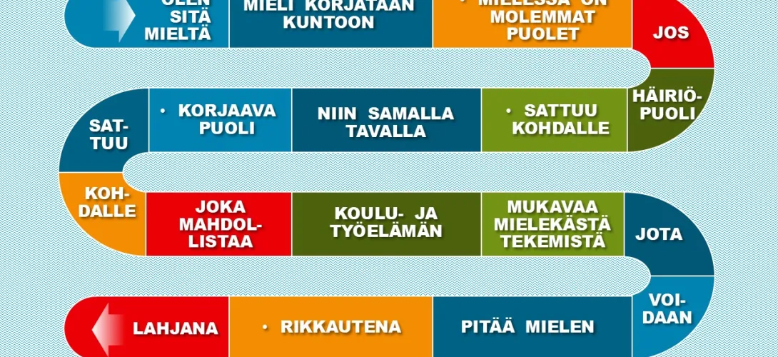 MIELENKORJAUS on jokaisen oikeus ja mahdollisuus elämässä